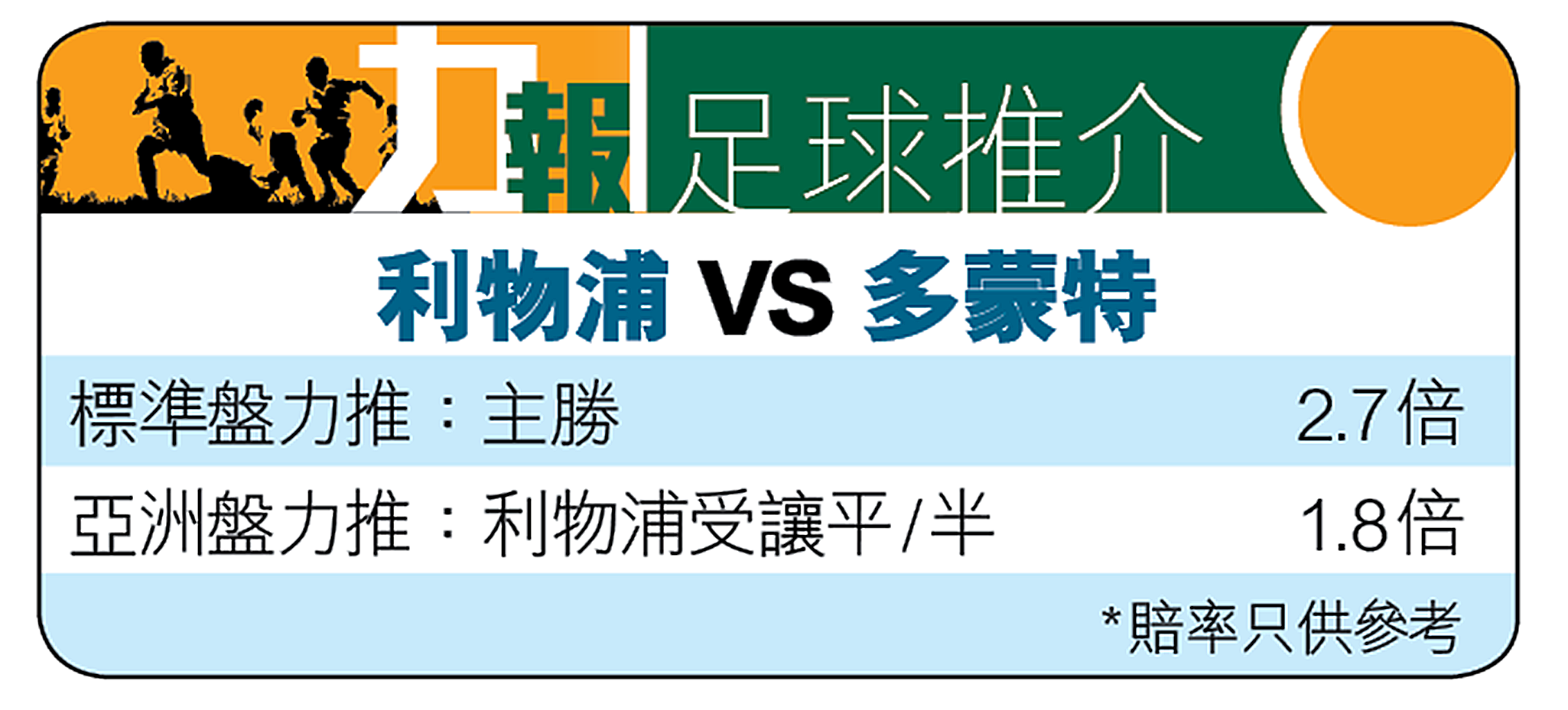 高普有計