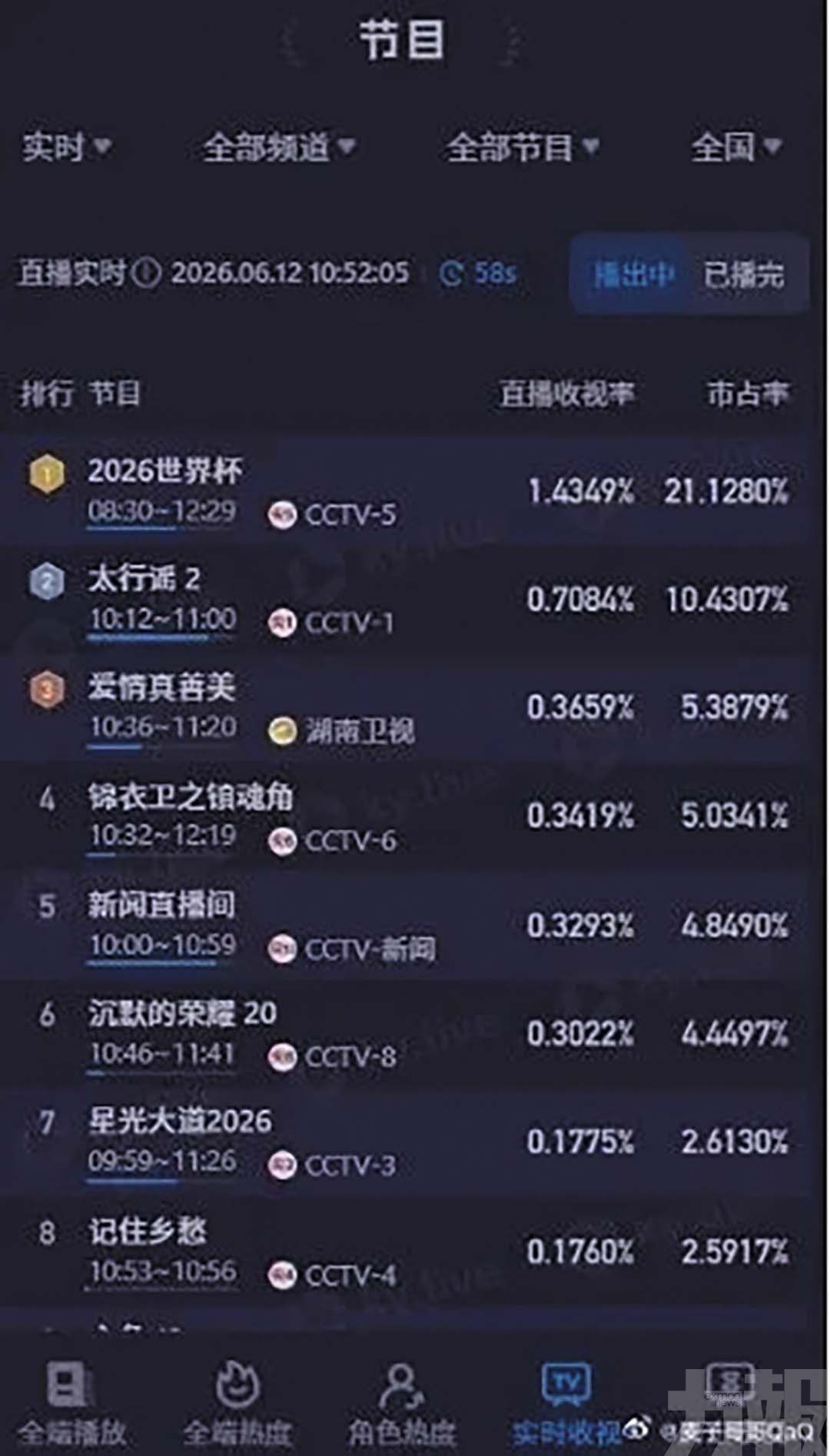 國足缺席仍擋不住熱潮